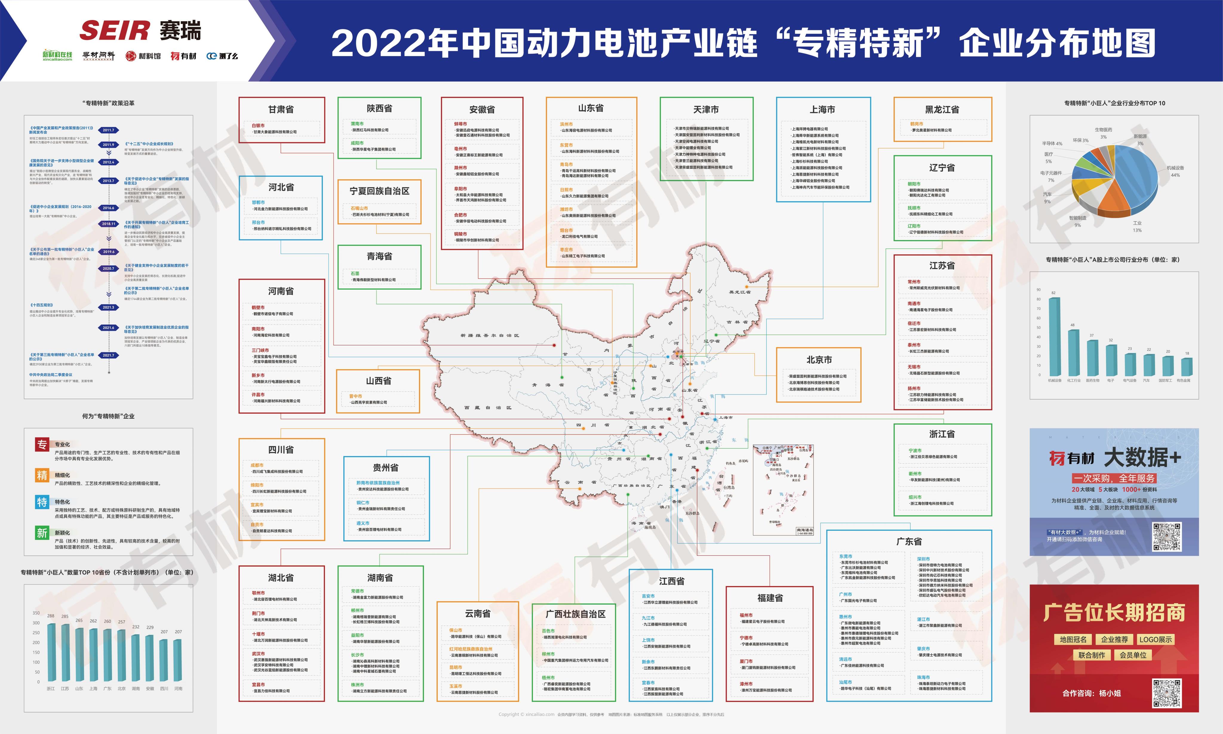 动力电池产业链“专精特新”企业分布地图