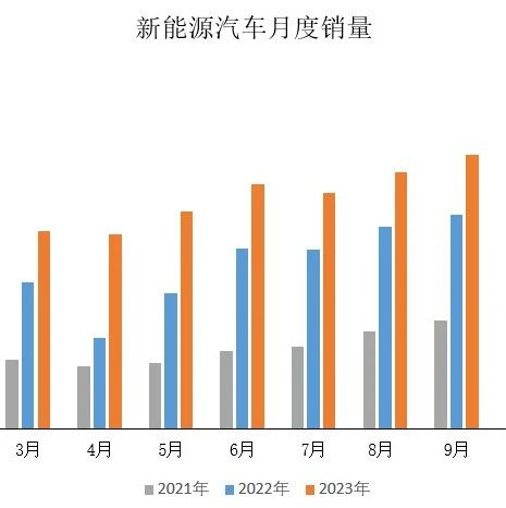 中汽协：2023年1-11月汽车制造业工业增加值保持较快增长；2023年11月新能源汽车产销情况简析